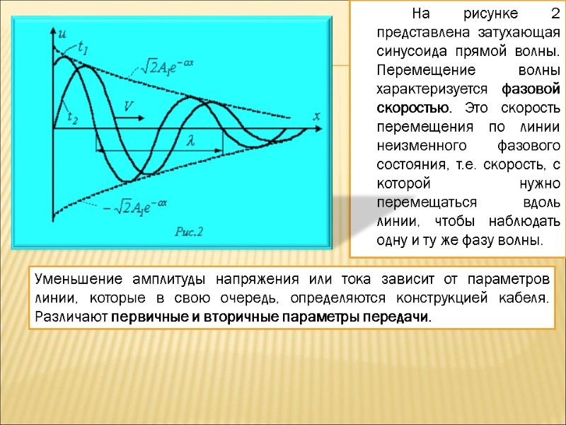 На рисунке 2 представлена затухающая синусоида прямой волны. Перемещение волны характеризуется фазовой скоростью. Это На рисунке 2 представлена затухающая синусоида прямой волны. Перемещение волны характеризуется фазовой скоростью. Это